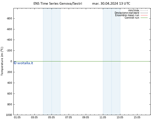 Temperatura (2m) GEFS TS mer 01.05.2024 01 UTC
