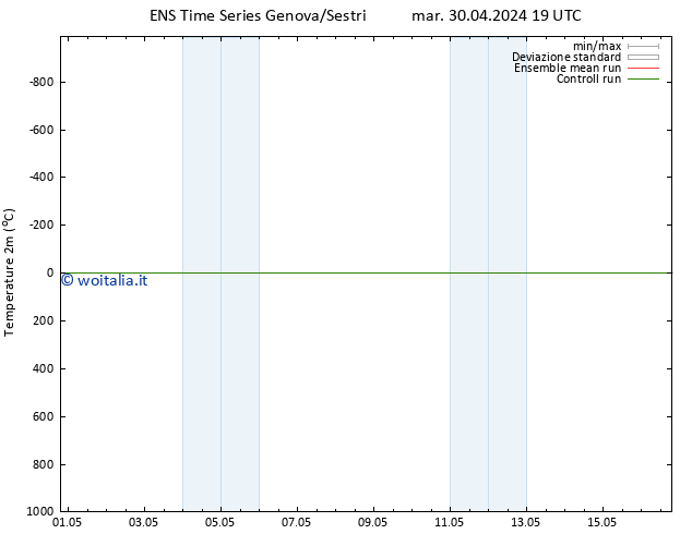 Temperatura (2m) GEFS TS mer 01.05.2024 07 UTC