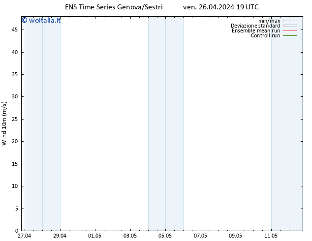 Vento 10 m GEFS TS sab 27.04.2024 07 UTC
