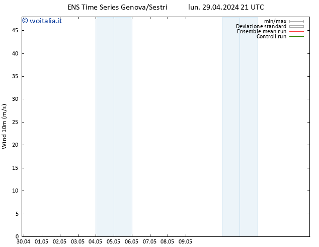 Vento 10 m GEFS TS gio 09.05.2024 21 UTC