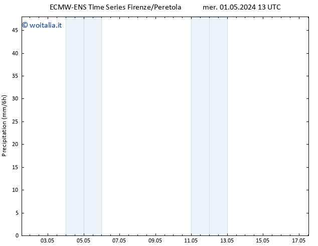 Precipitazione ALL TS mer 01.05.2024 19 UTC