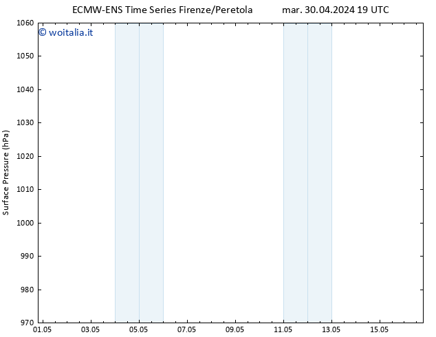 Pressione al suolo ALL TS gio 16.05.2024 19 UTC