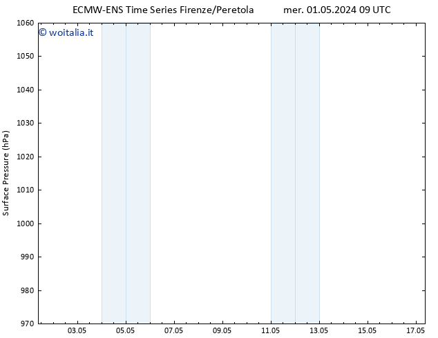 Pressione al suolo ALL TS mer 01.05.2024 21 UTC