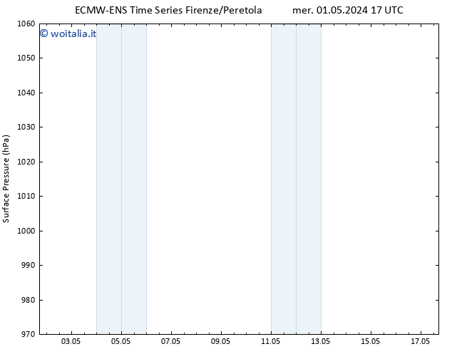 Pressione al suolo ALL TS mer 01.05.2024 17 UTC