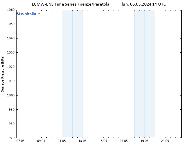 Pressione al suolo ALL TS mer 08.05.2024 08 UTC