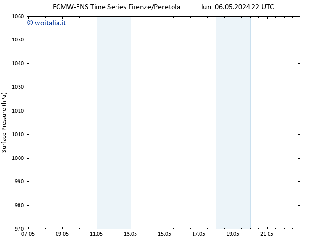 Pressione al suolo ALL TS mar 14.05.2024 22 UTC