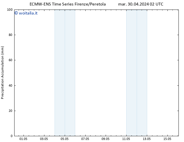 Precipitation accum. ALL TS mar 30.04.2024 08 UTC