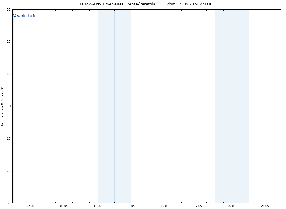 Temp. 850 hPa ALL TS lun 06.05.2024 04 UTC