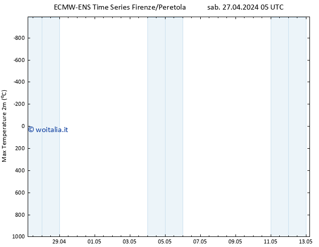 Temp. massima (2m) ALL TS lun 29.04.2024 05 UTC