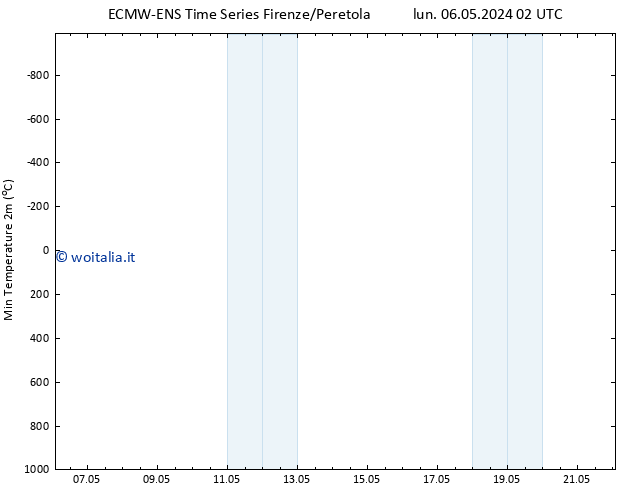 Temp. minima (2m) ALL TS mar 07.05.2024 02 UTC