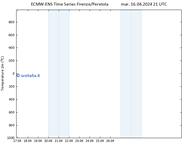 Temperatura (2m) ALL TS mer 17.04.2024 03 UTC