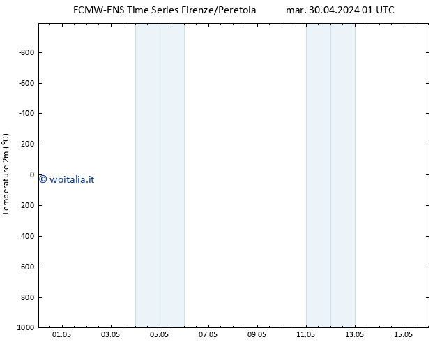 Temperatura (2m) ALL TS mar 07.05.2024 13 UTC