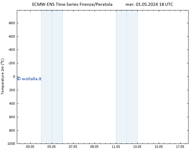 Temperatura (2m) ALL TS mer 01.05.2024 18 UTC