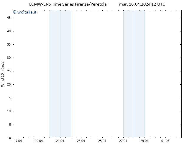 Vento 10 m ALL TS mar 16.04.2024 18 UTC