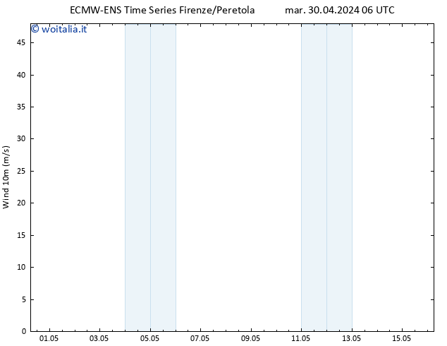 Vento 10 m ALL TS gio 16.05.2024 06 UTC