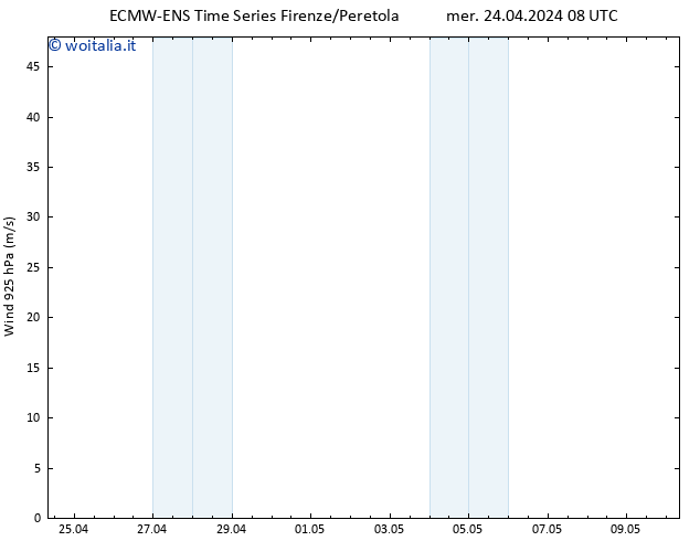 Vento 925 hPa ALL TS mer 24.04.2024 08 UTC