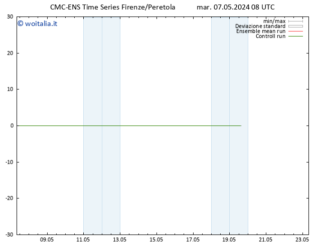 Height 500 hPa CMC TS mar 07.05.2024 08 UTC