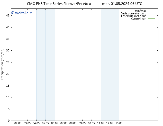 Precipitazione CMC TS ven 03.05.2024 18 UTC