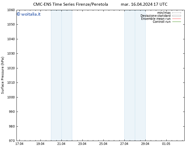 Pressione al suolo CMC TS mar 16.04.2024 23 UTC