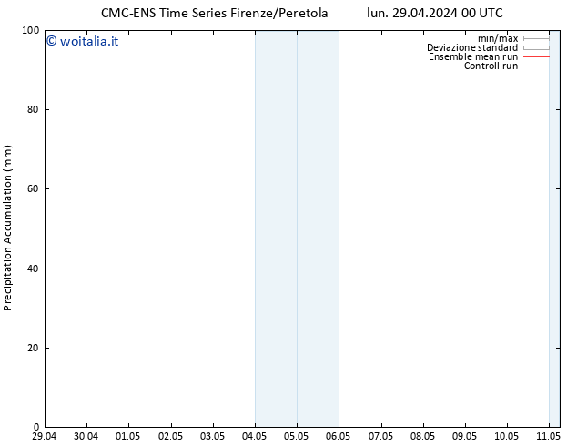 Precipitation accum. CMC TS lun 29.04.2024 12 UTC