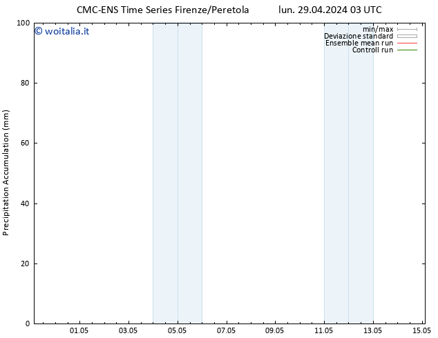 Precipitation accum. CMC TS lun 29.04.2024 03 UTC