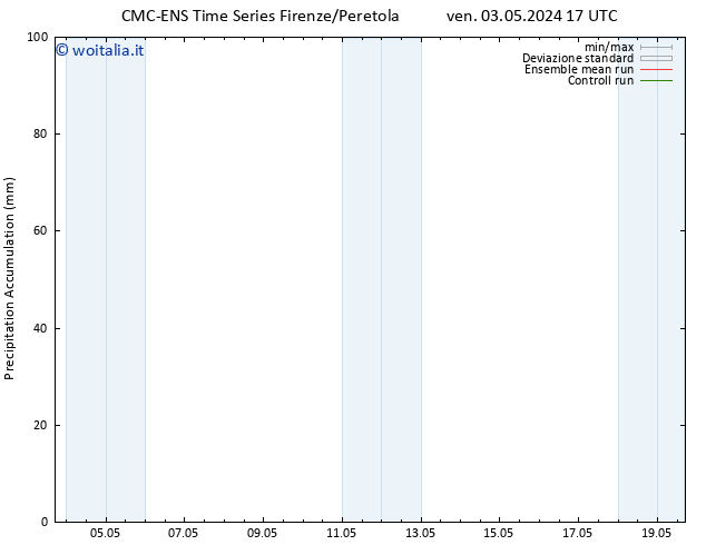 Precipitation accum. CMC TS mar 07.05.2024 17 UTC