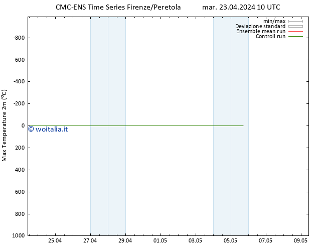 Temp. massima (2m) CMC TS mar 23.04.2024 10 UTC