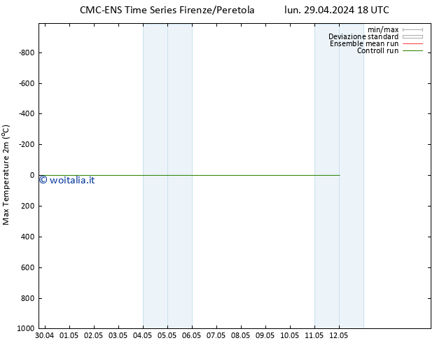 Temp. massima (2m) CMC TS mar 30.04.2024 00 UTC