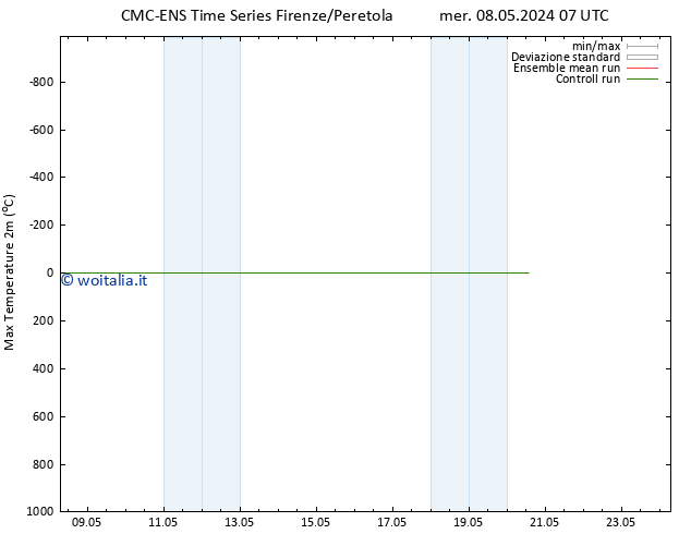 Temp. massima (2m) CMC TS mer 08.05.2024 13 UTC