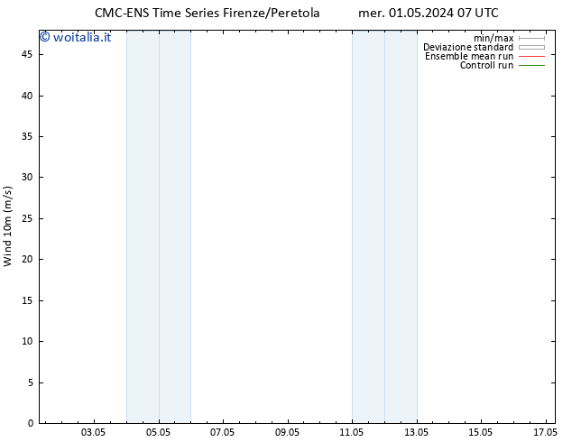 Vento 10 m CMC TS mer 08.05.2024 19 UTC