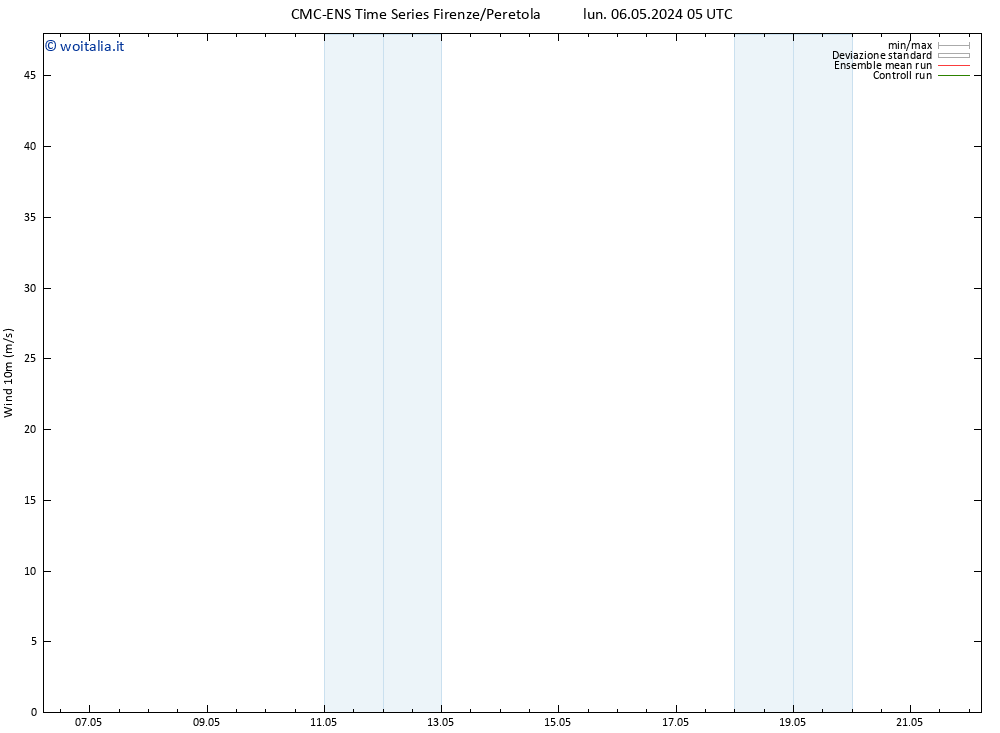 Vento 10 m CMC TS lun 06.05.2024 17 UTC