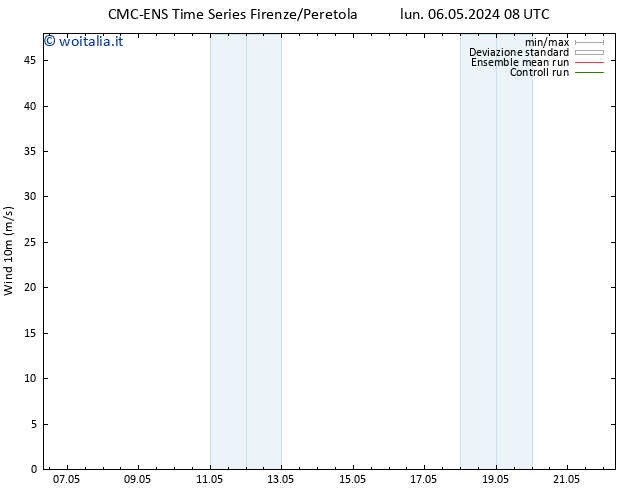 Vento 10 m CMC TS lun 06.05.2024 20 UTC