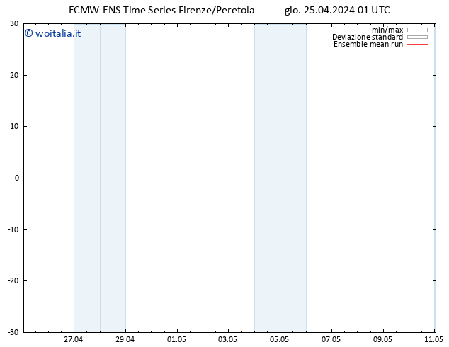 Temp. 850 hPa ECMWFTS ven 26.04.2024 01 UTC