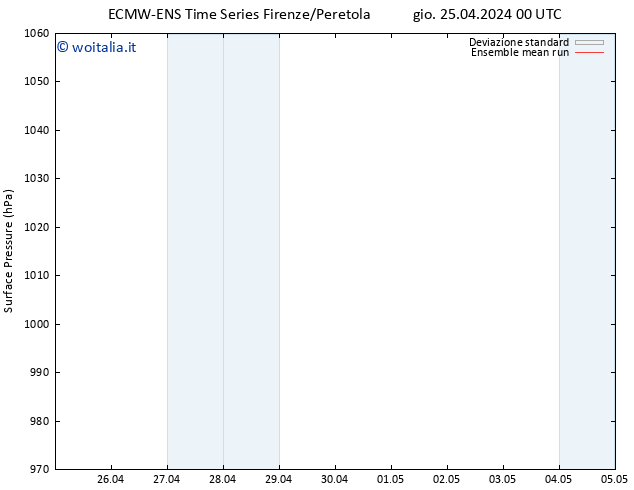 Pressione al suolo ECMWFTS ven 26.04.2024 00 UTC