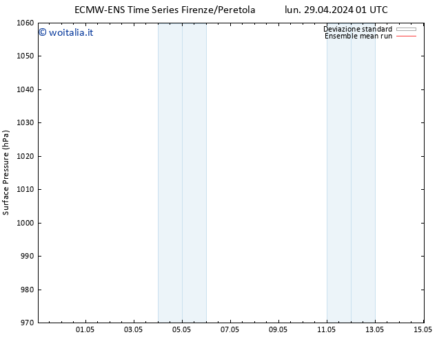 Pressione al suolo ECMWFTS mar 30.04.2024 01 UTC