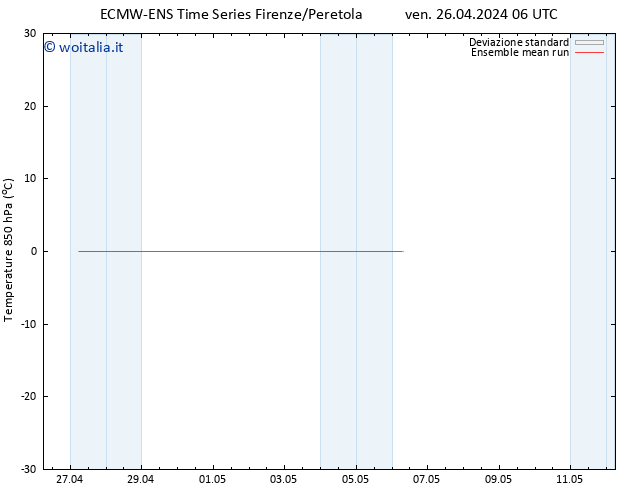 Temp. 850 hPa ECMWFTS sab 27.04.2024 06 UTC
