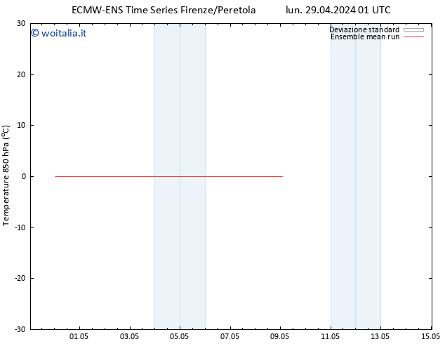Temp. 850 hPa ECMWFTS mer 01.05.2024 01 UTC