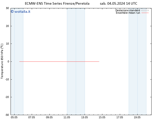 Temp. 850 hPa ECMWFTS gio 09.05.2024 14 UTC