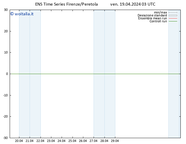 Height 500 hPa GEFS TS ven 19.04.2024 03 UTC