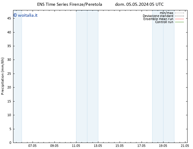 Precipitazione GEFS TS dom 05.05.2024 11 UTC