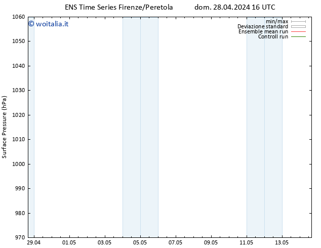 Pressione al suolo GEFS TS mar 30.04.2024 16 UTC