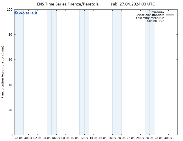 Precipitation accum. GEFS TS sab 27.04.2024 06 UTC