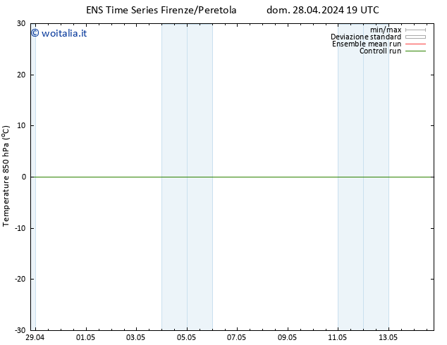Temp. 850 hPa GEFS TS dom 28.04.2024 19 UTC