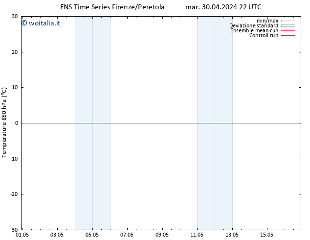 Temp. 850 hPa GEFS TS mar 30.04.2024 22 UTC