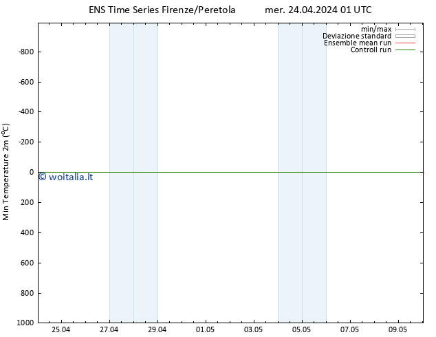 Temp. minima (2m) GEFS TS mer 24.04.2024 07 UTC