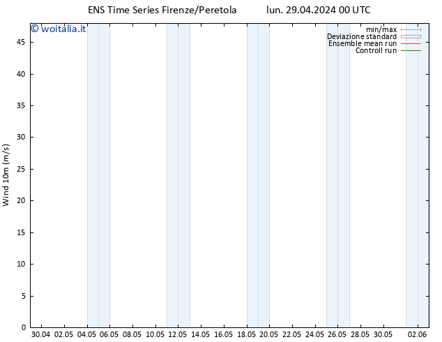 Vento 10 m GEFS TS lun 29.04.2024 00 UTC