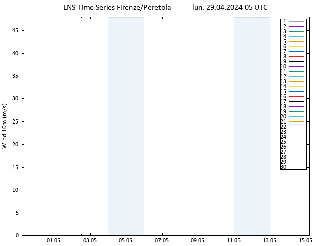 Vento 10 m GEFS TS lun 29.04.2024 05 UTC