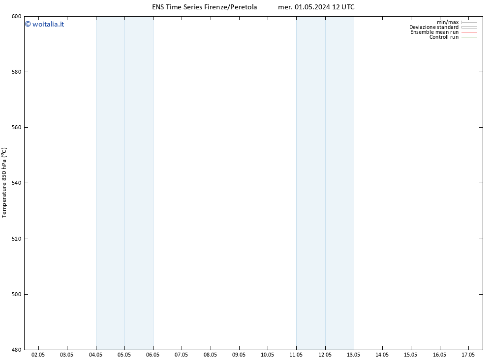 Height 500 hPa GEFS TS mer 01.05.2024 12 UTC