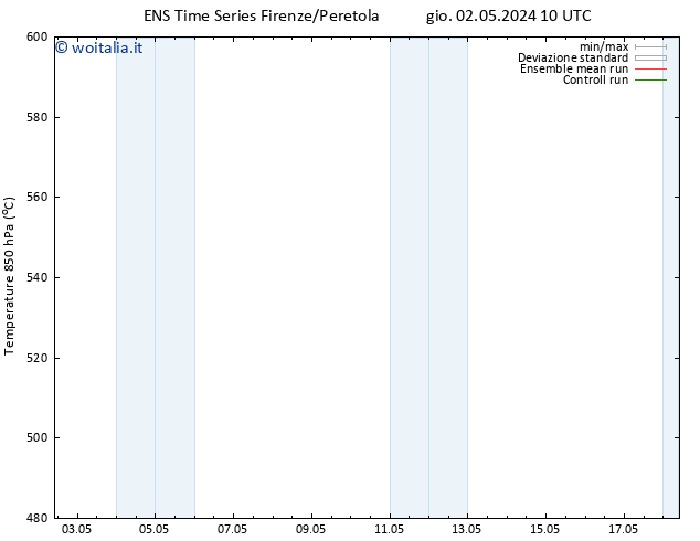 Height 500 hPa GEFS TS sab 18.05.2024 10 UTC