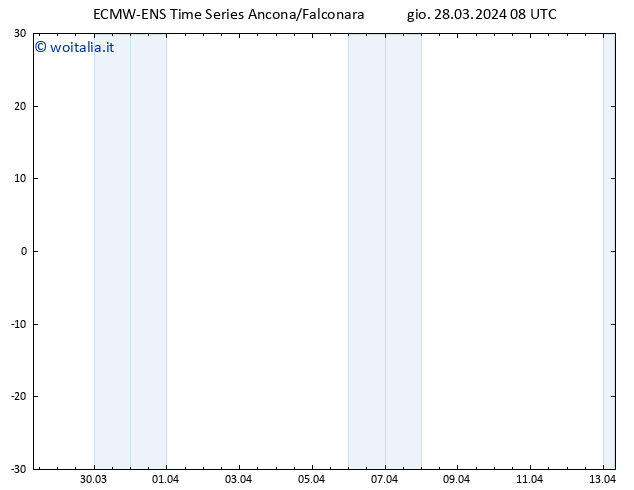 Height 500 hPa ALL TS gio 28.03.2024 08 UTC
